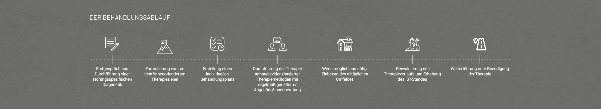 Der Behandlungsablauf